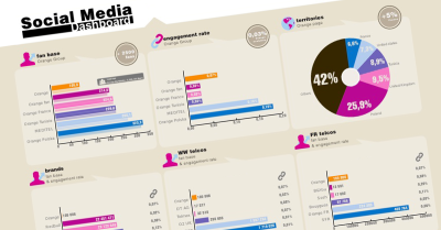 social media dashboard