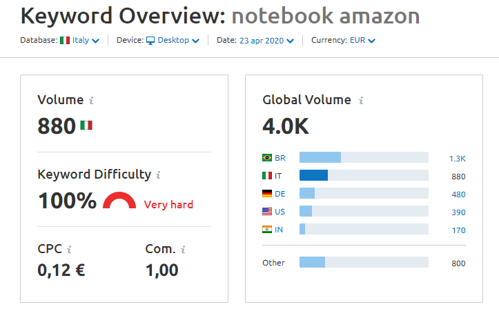 Ricerche Amazon in Google