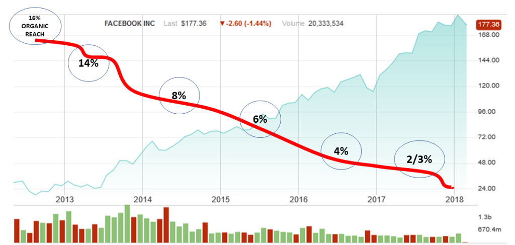 copertura_organica_stock_price