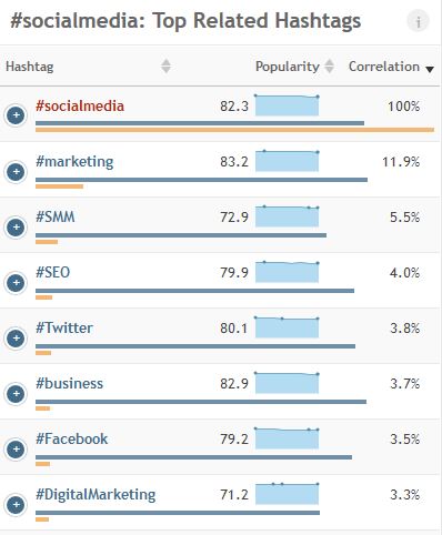 hashtag_social_media