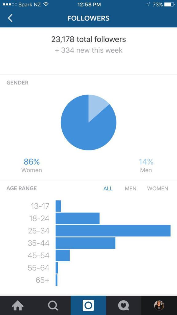 followers insights