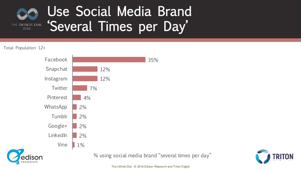 snapchat statistics