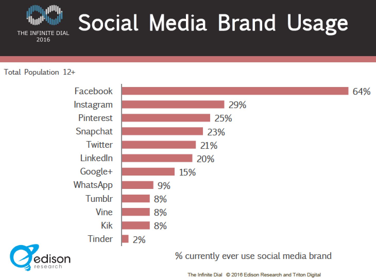 snapchat statistics
