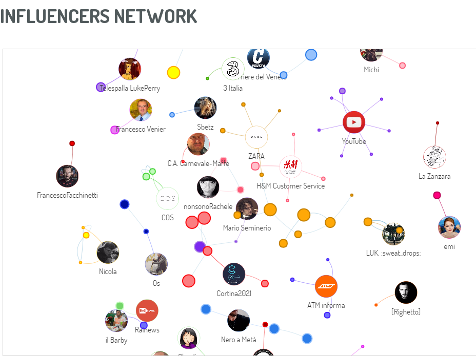 social media analytics_2