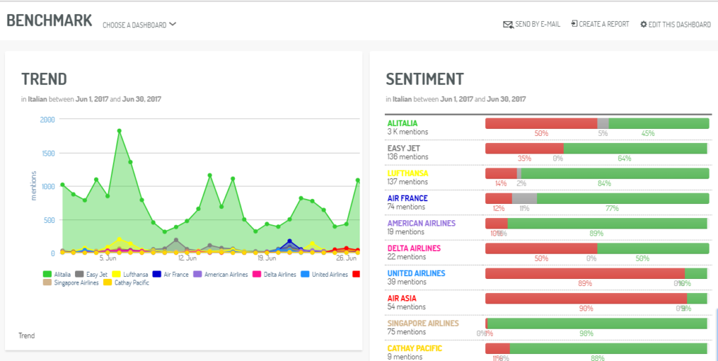 social_media_dashboard