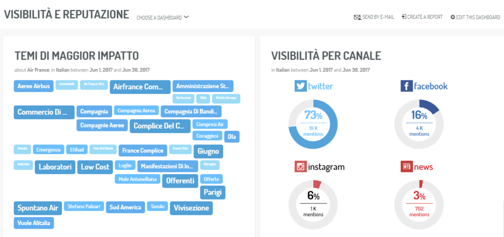 social_media_dashboard_2
